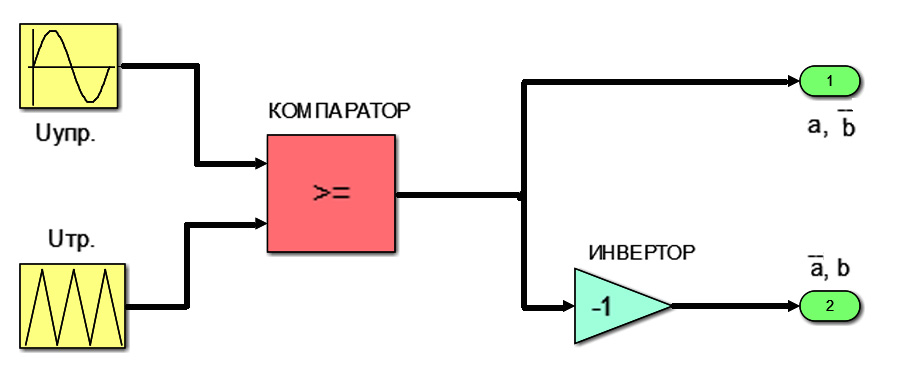 двуполярна модулация